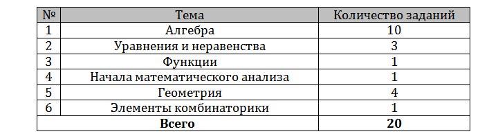 ЕГЭ по математике в 2019 году