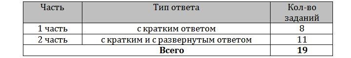 ЕГЭ по математике в 2019 году
