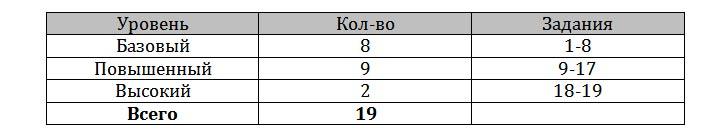 ЕГЭ по математике в 2019 году