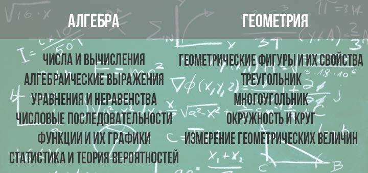 ОГЭ по математике в 2019 году