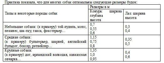 Строим собачью конуру своими руками